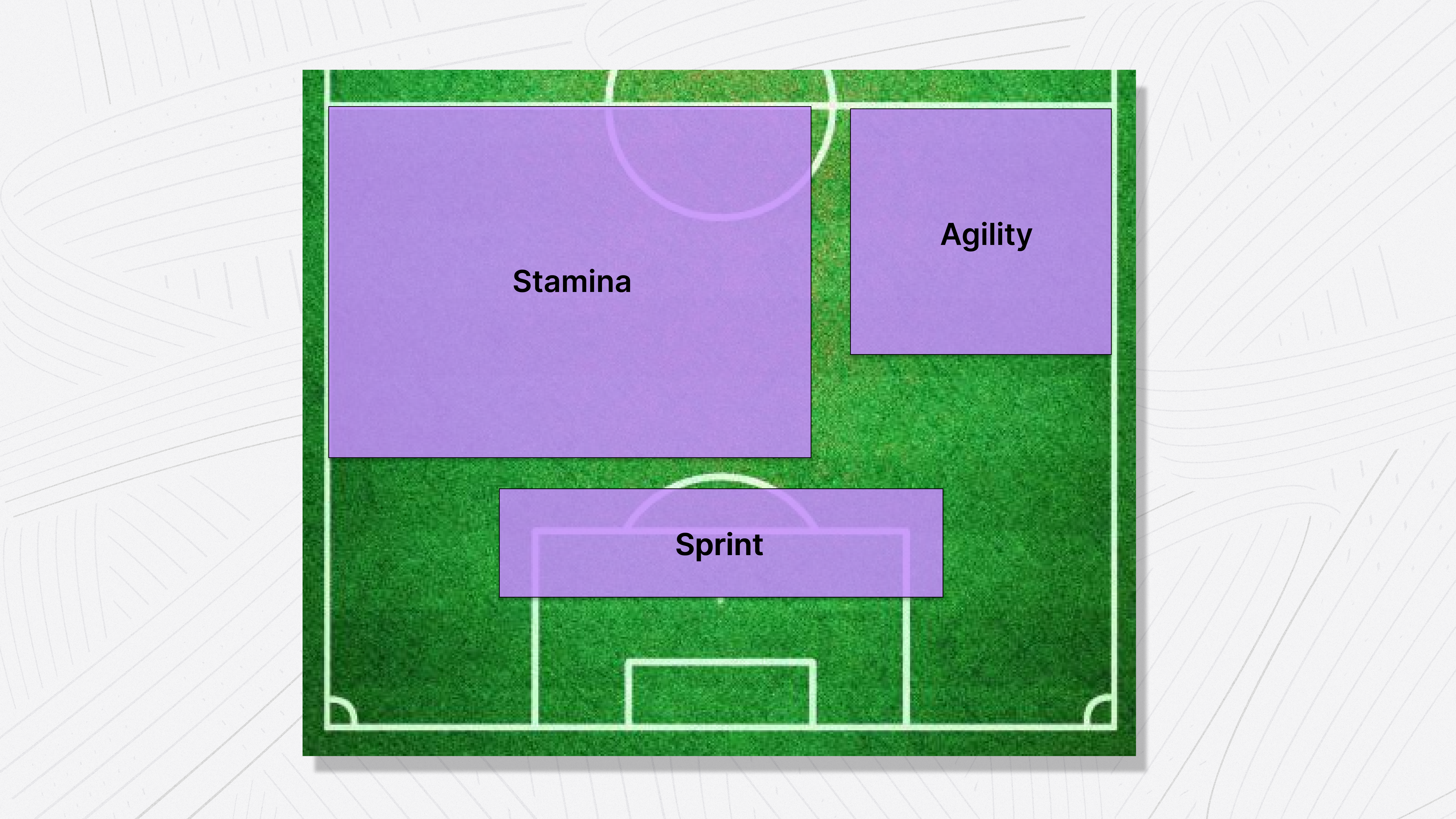 Field layout diagram showing Sprint along the 16m line, Illinois Agility in the upper corner, and Yo-Yo Stamina test in the remaining space